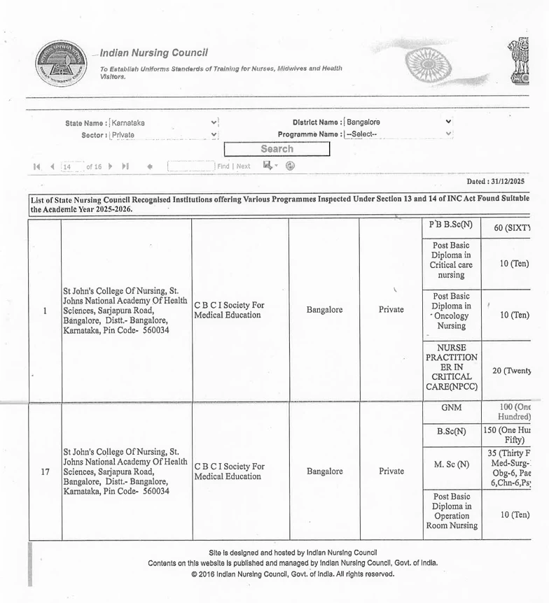INDIAN NURSING COUNCIL 
